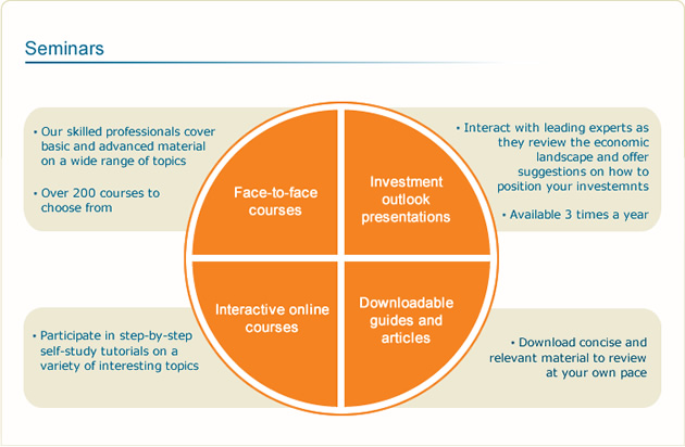 Standard Online Share Trading seminars and courses